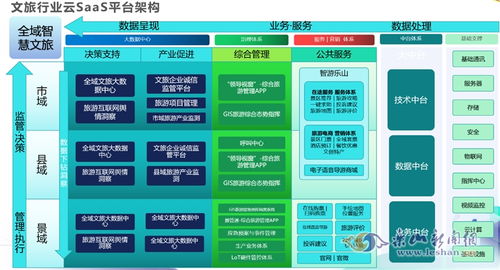 智慧文旅新篇章 網絡技術賦能下的新體驗、新模式、新服務